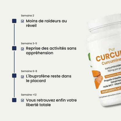 Curcuma Haute Biodisponibilité (Curcumine 95%)
